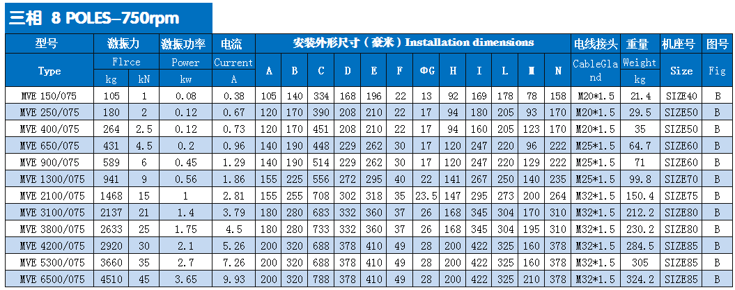 普田mve振動(dòng)電機(jī) 普田mve振動(dòng)電機(jī)