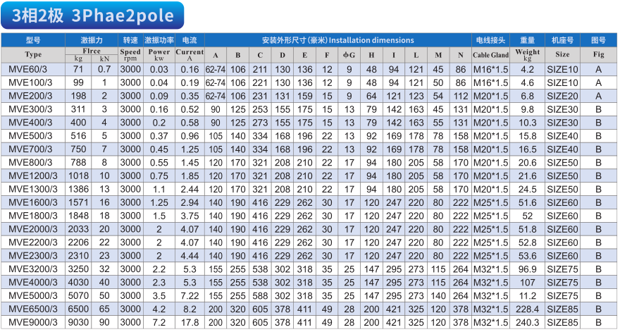 普田MVE振動電機(jī)型號規(guī)格表