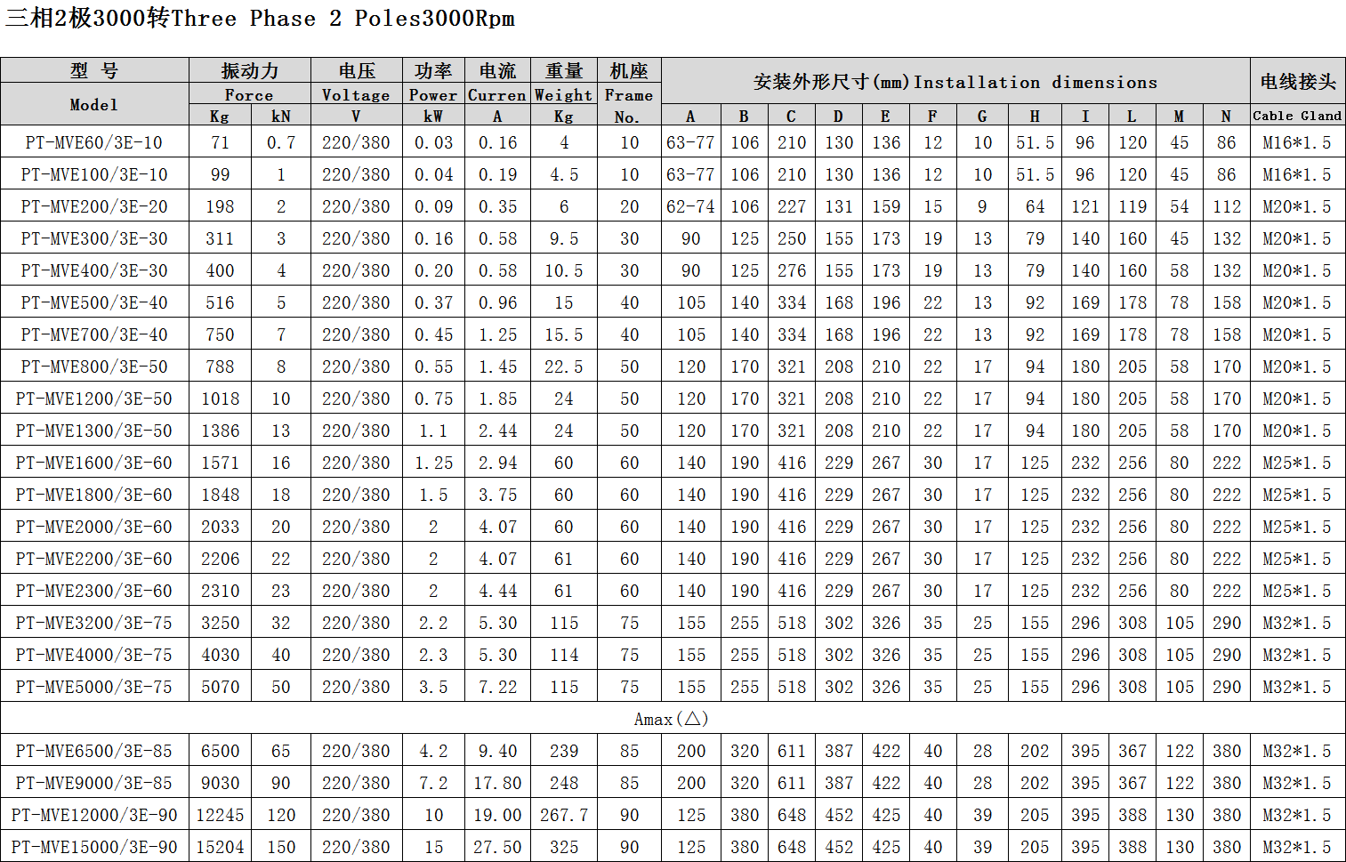 普田防爆振動電機參數(shù)