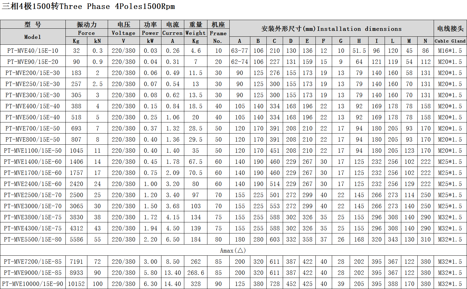 普田防爆振動電機參數(shù)
