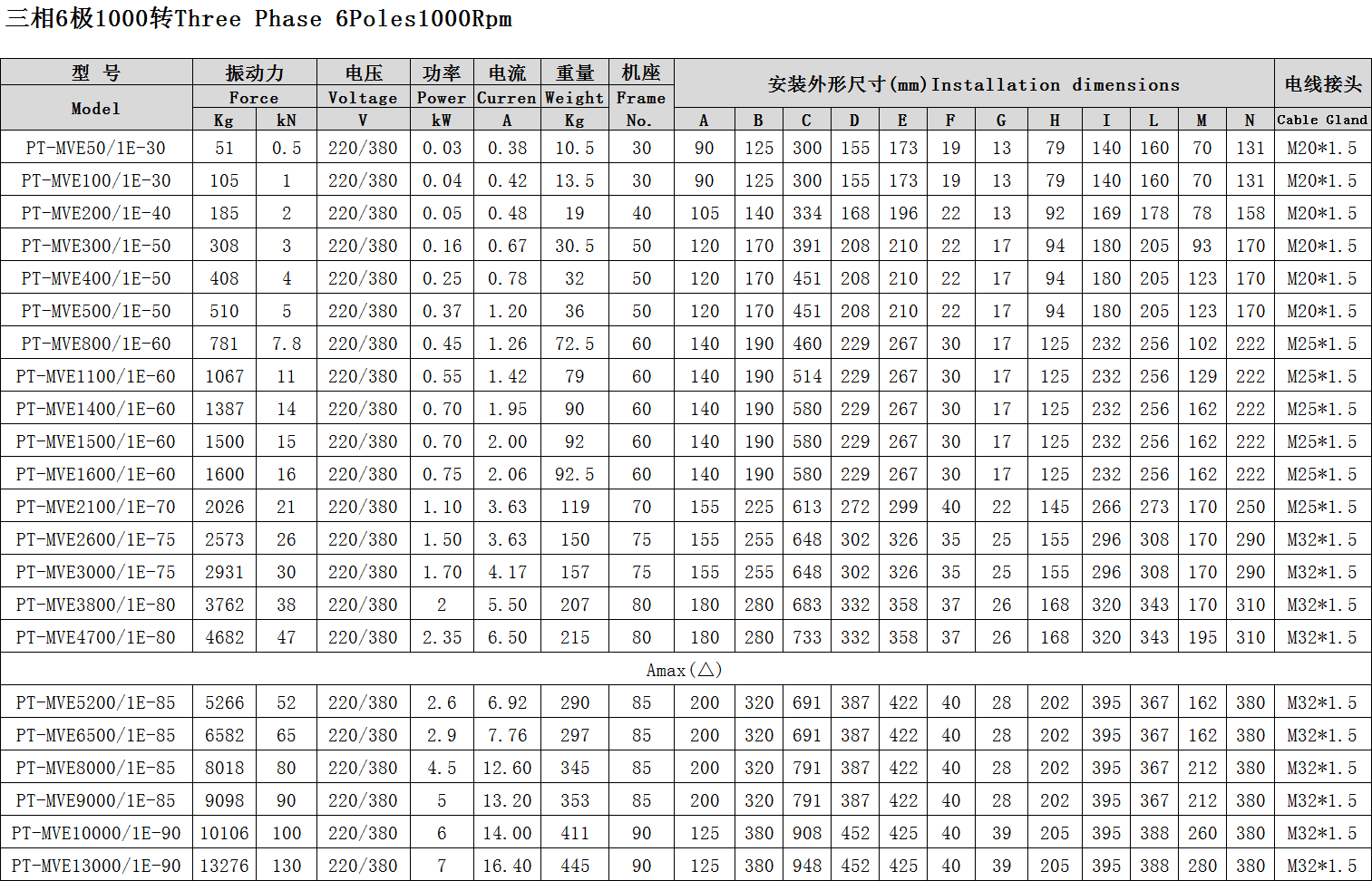 普田防爆振動電機參數(shù)